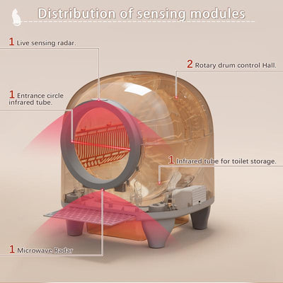 Self-Cleaning Litter Box